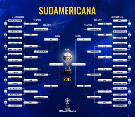 copa sudamericana standings-4
